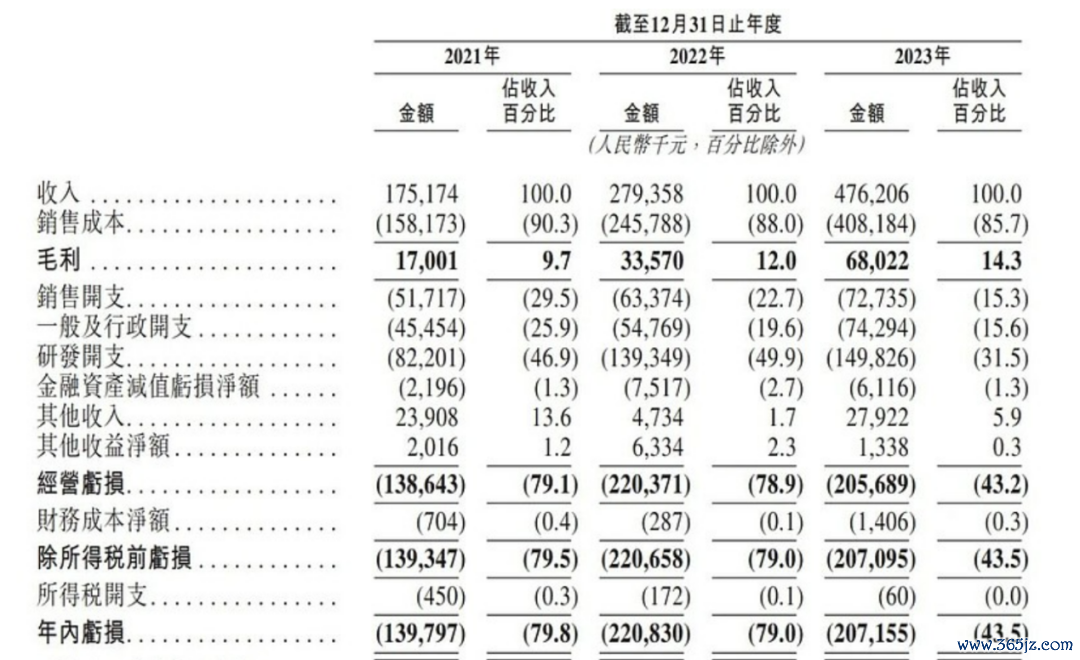 图源：佑驾改动招股书