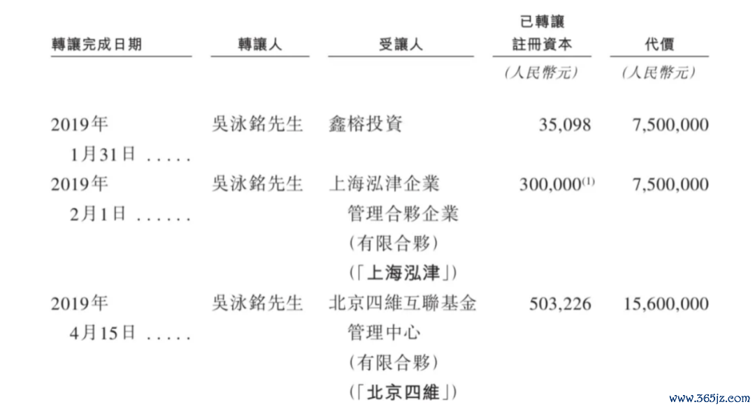 图源：佑驾改动招股书