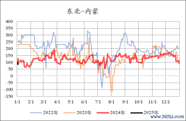 数据开首:隆众,iFind,中粮期货征询院