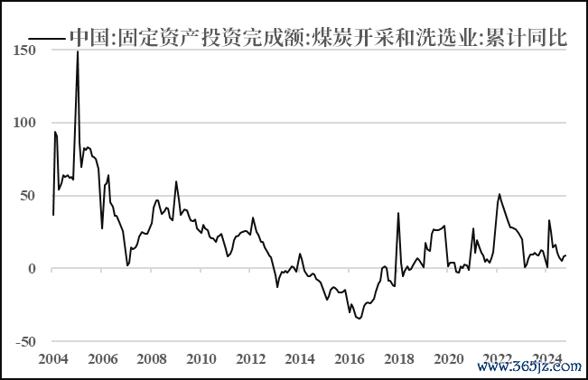 数据开首:iFind,钢联,中粮期货征询院