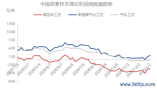 数据开首:隆众,中粮期货征询院