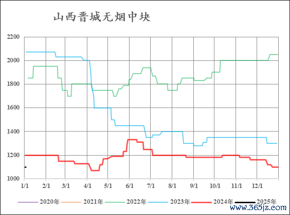 数据开首:iFind,CCI,中粮期货征询院